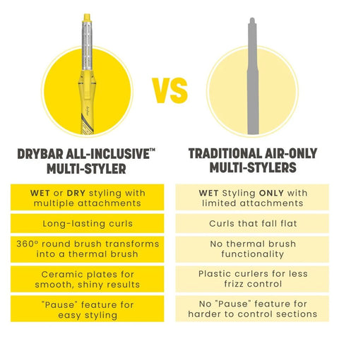 All-Inclusive™ Air + Active Heat 8-in-1 Multi-Styler
