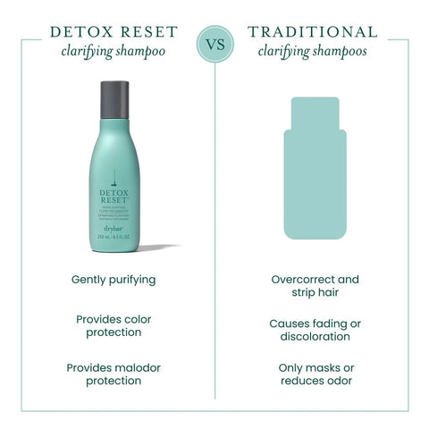 Detox Reset™ Revive & Restore Clarifying Shampoo